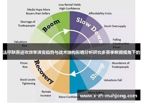 法甲联赛进攻效率演变趋势与战术结构影响分析研究多赛季数据视角下的