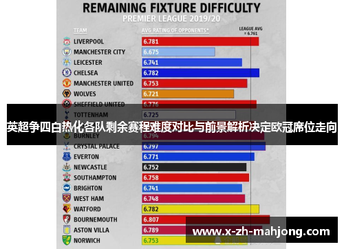 英超争四白热化各队剩余赛程难度对比与前景解析决定欧冠席位走向