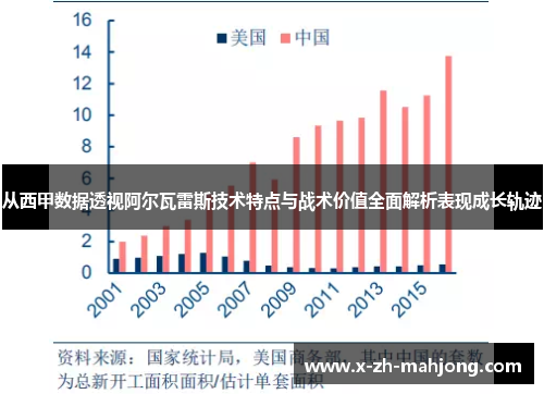 从西甲数据透视阿尔瓦雷斯技术特点与战术价值全面解析表现成长轨迹 从西甲数据透视阿尔瓦雷斯技术特点与战术价值全面解析表现成长轨迹